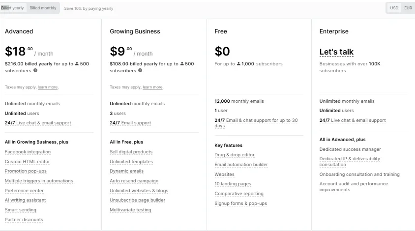 MailerLite vs ConvertKit: Which Email Marketing Platform Reigns Supreme in 2024