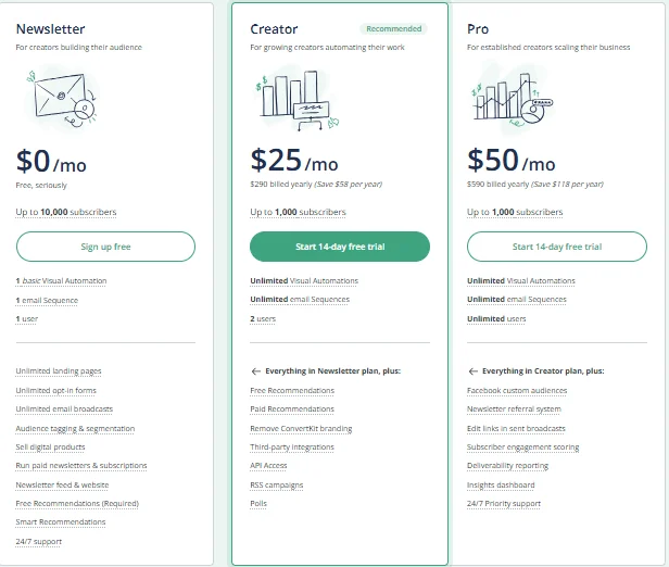 MailerLite vs ConvertKit: Which Email Marketing Platform Reigns Supreme in 2024